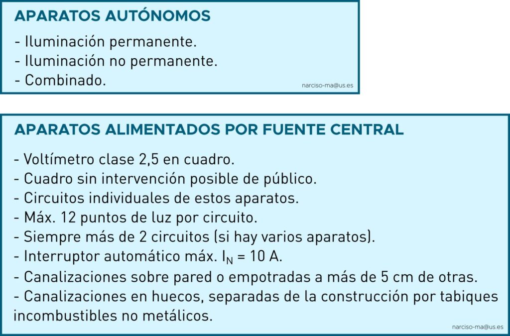 Alumbrado de emergencia: ¿Qué es y que locales deben tenerlo?